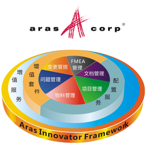 Aras